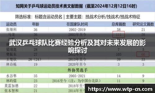 武汉乒乓球队比赛经验分析及其对未来发展的影响探讨