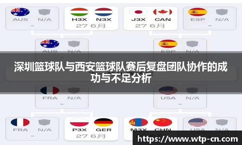 深圳篮球队与西安篮球队赛后复盘团队协作的成功与不足分析