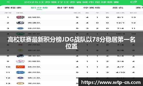 高校联赛最新积分榜JDG战队以78分稳居第一名位置